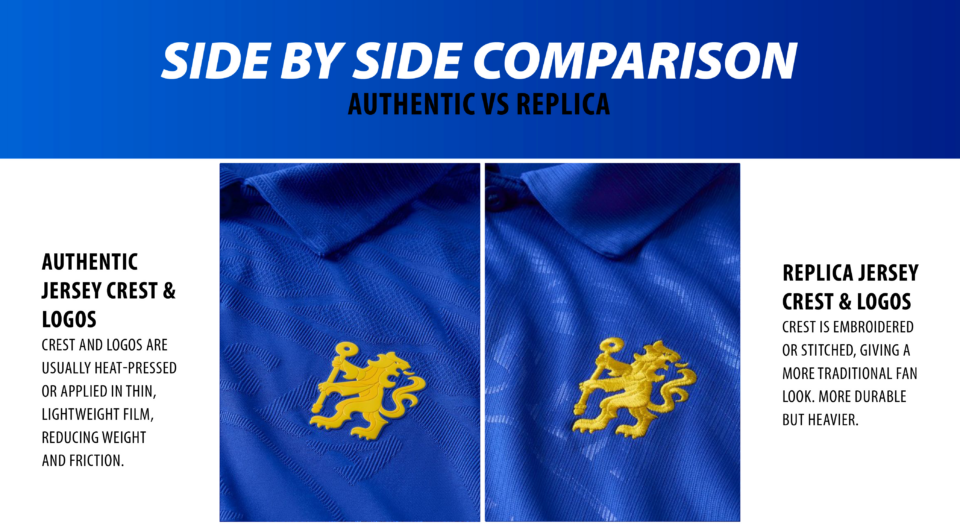 Side-by-side comparison of authentic and replica Chelsea FC jersey crests and logos, highlighting the differences in crest construction.